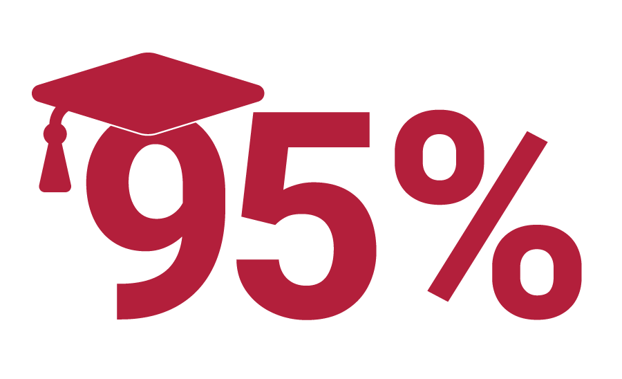 95%